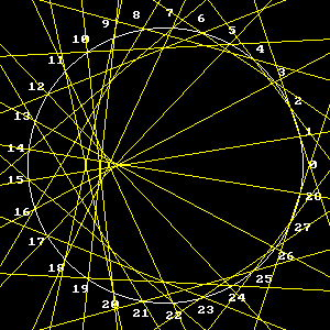 example chryzode in lines